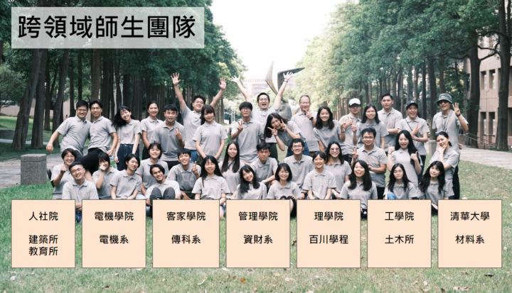 Taiwan's team participated Solar Decathlon Europe 2022 held in Germany.